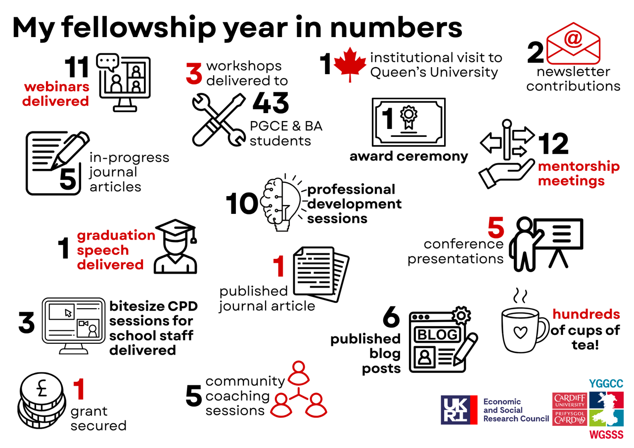 My ESRC Fellowship year in numbers 